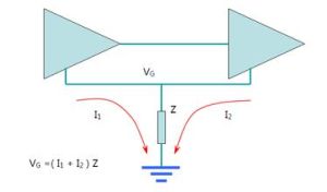 公共耦合 公共耦合