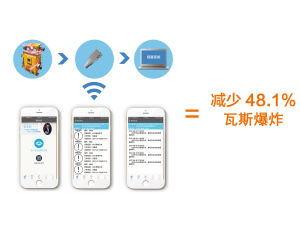 煤礦井下電氣操作風險手機預警系統
