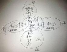 傳統五福與五色五行