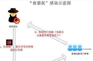 食貓鼠[木馬病毒]