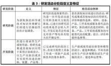研發費用加計扣除