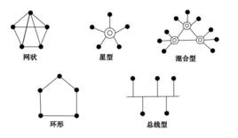計算機網路拓撲結構