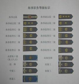中華人民共和國海事職務等級標識 中華人民共和國海事職務等級標識