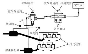 圖 3 空氣泵系統
