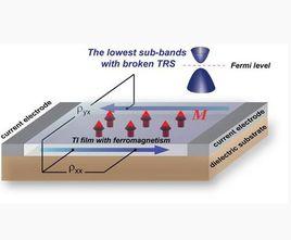 量子反常霍爾效應