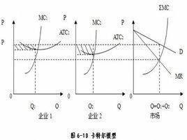 邊際成本定價 邊際成本定價