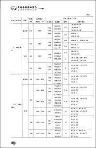 《商用車行銷紅寶書》 《商用車行銷紅寶書》