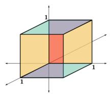 圖1.單位正方體