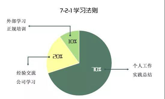 掌握這項職場能力,勝過10倍默默努力