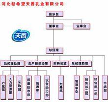 河北新希望天香乳業有限公司