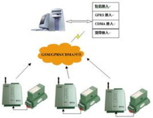 網路代理伺服器