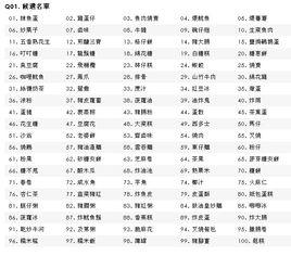 香港美食100強 香港美食100強