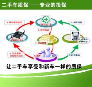 二手車檢測 二手車檢測