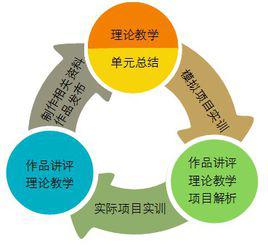 教學設計 教學設計