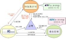 定位服務中關係圖