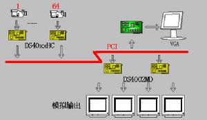 數字視頻矩陣 數字視頻矩陣