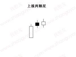 上漲兩顆星 上漲兩顆星