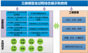 智慧型大壩工程技術構架