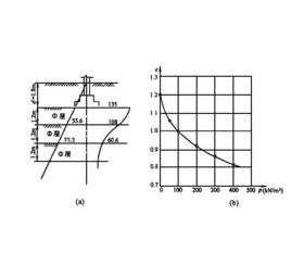 方形係數 方形係數