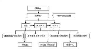 四川大和公眾教育評估研究院 四川大和公眾教育評估研究院