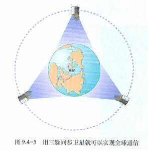 同步衛星 同步衛星