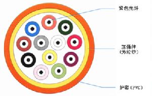 8芯室內光纜結構圖