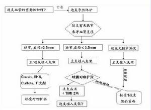 介入技術 介入技術