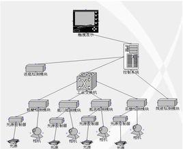 PCC[策略控制和計費]