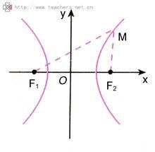 雙曲線的標準方程