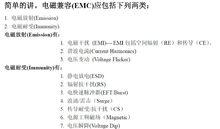 emc[電磁兼容性]