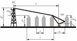 陰影效應 陰影效應