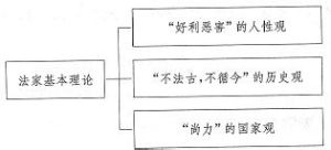 封建正統法律思想 封建正統法律思想