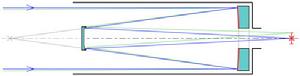（圖）卡塞格林反射望遠鏡的光路圖