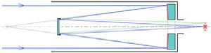 （圖）卡塞格林反射望遠鏡的光路圖