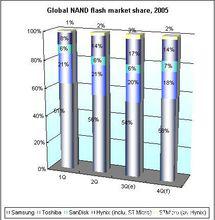 8gbit快閃記憶體