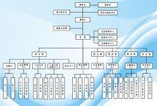 廣州華信集團有限公司