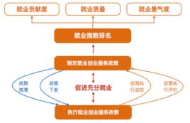 就業指數 就業指數