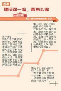 廣西一流學科建設高校 廣西一流學科建設高校