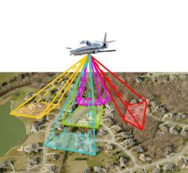 像片主距 像片主距