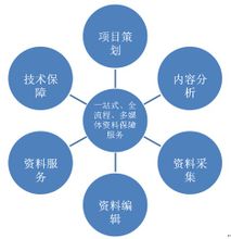 中央電視台音像資料館