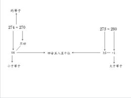 四捨五入[一種精確度的計數保留法]
