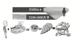 何氏食譜 何氏食譜