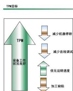 TPM管理