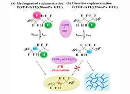 消除反應 消除反應