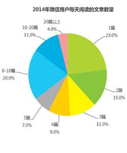 公眾分析 公眾分析