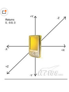 重力感應 重力感應