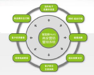 智富惠系統功能結構圖