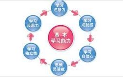 學習能力 學習能力