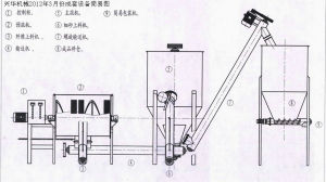 臨潁興華機械加工廠 臨潁興華機械加工廠