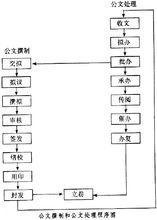 公文[公務文書]